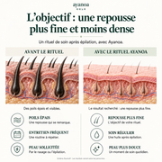 Huile Ayanoa — Le rituel coréen qui espace vos épilations